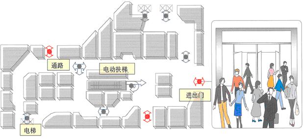 L-PALOSSIE 客流信息系统